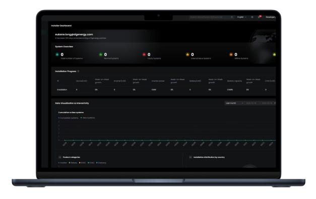 Supports Multiple OCPP Cloud Management Platforms